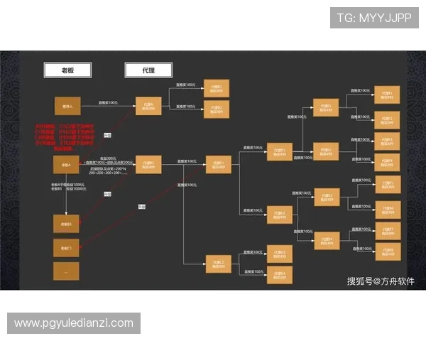 电子娱乐pg网站优惠活动周期与奖励机制全面解析